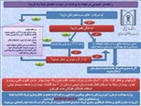 شروع بکار دکتر علی شریفی فوق تخصص جراحی کبد، پانکراس و پیوند اعضاءدر کلینیک شیخ الرئیس 